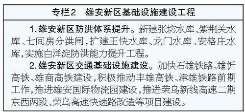 kaiyun入口：河北省国民经济和社会发展第十五个五年规划纲要(图3)